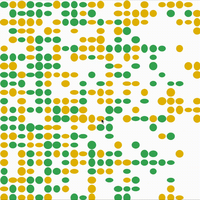 populations